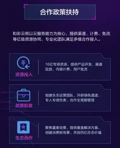 免费体验云服务器30天，畅享云端之旅，免费体验云服务器30天，开启您的数字生活新篇章