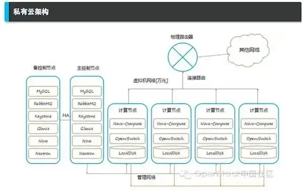 个人云服务器搭建方案设计，基于开源技术的个人云服务器搭建指南，实现高效、安全的云端体验