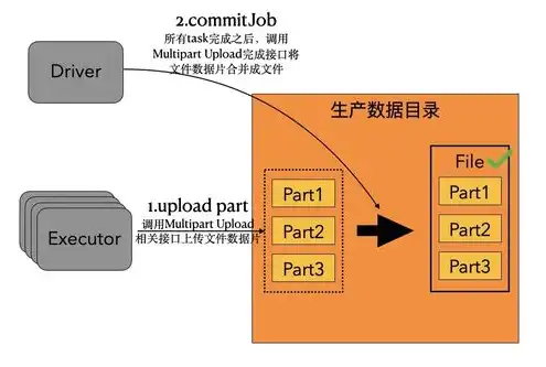 对象存储服务对比分析图怎么做，对象存储服务对比分析图制作指南，全面解析各大云服务商优势与特点