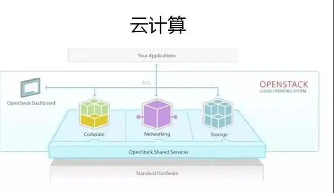 云服务器属于云计算吗知乎，云服务器属于云计算吗？深入剖析云计算与云服务器的紧密关系