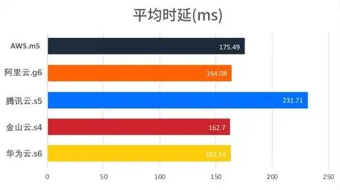 aws云服务器带宽是多少，AWS云服务器带宽深度解析，影响与优化策略全揭秘