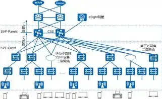 服务器如何做集群，深度解析，服务器集群部署的全面指南与最佳实践