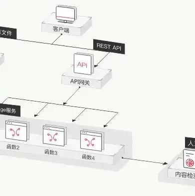 服务器的基本配置，深入解析服务器配置组成，构建高效稳定的服务器环境