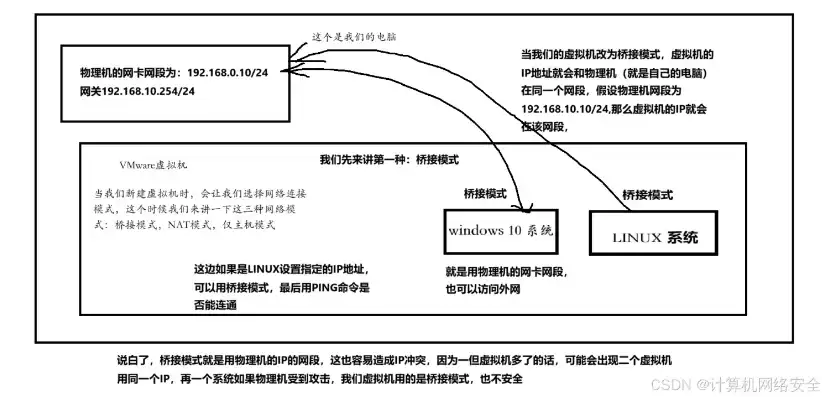 虚拟机防火墙开启，深入解析VMware虚拟机NAT模式下防火墙配置与优化策略