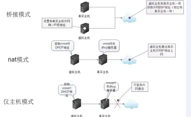 虚拟机防火墙开启，深入解析VMware虚拟机NAT模式下防火墙配置与优化策略