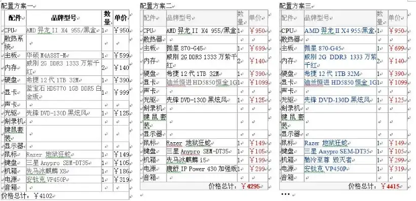 戴尔电脑主机价格表图片，2023戴尔电脑主机价格表，全面解析戴尔最新主机产品及价格