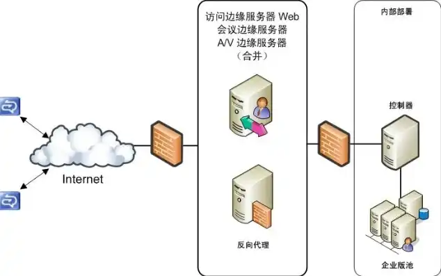 什么是边缘服务器，边缘服务器，构建智慧互联的基石