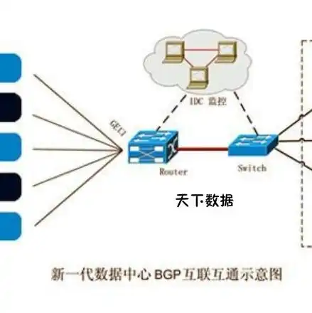 中国的运营商的服务器有哪些名称呢，揭秘中国运营商服务器名称，解析各大运营商的网络架构与服务特色