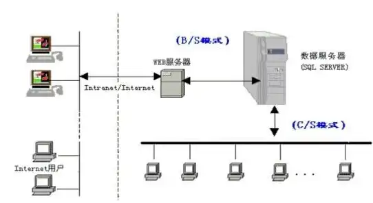 存储服务器的工作原理图，存储服务器工作原理解析，核心技术与功能详解