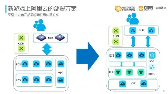 游戏云服务器选择，深度解析，游戏云服务器，打造流畅游戏体验的利器