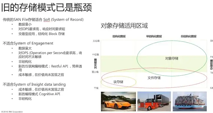 对象存储与文件存储的比较?，对象存储与文件存储，深度解析两者的差异与优势