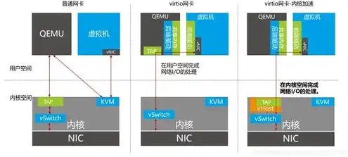 kvm虚拟机使用，深入解析KVM虚拟机运行原理与实际应用