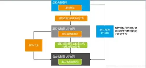 kvm虚拟机使用，深入解析KVM虚拟机运行原理与实际应用