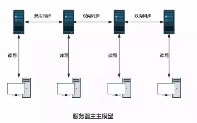 ec服务器工作原理视频，深入解析EC服务器工作原理，架构、流程与优化策略详解