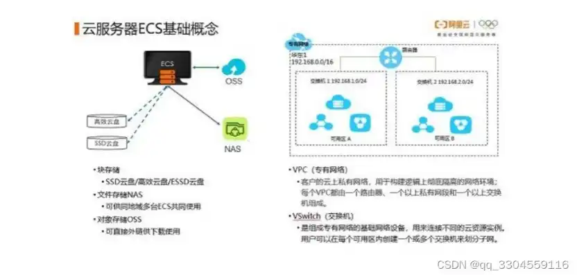 ec服务器工作原理视频，深入解析EC服务器工作原理，架构、流程与优化策略详解