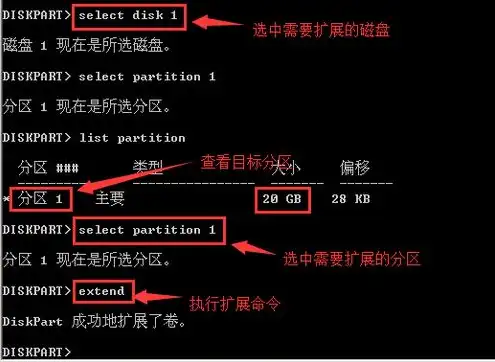 云服务器如何分区，云服务器硬盘分区详解，步骤、方法及注意事项