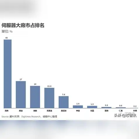 网站服务器提供商是什么意思，揭秘网站服务器提供商，了解其作用与重要性