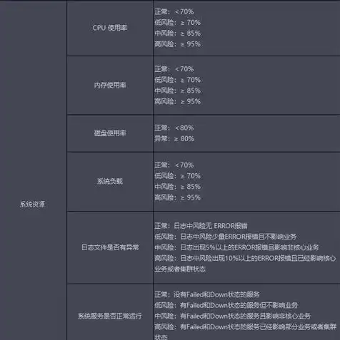 请检查服务器信息怎么写的，深度解析请检查服务器信息，全面指南与操作步骤详解