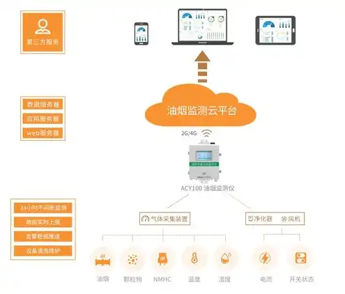 信息安全主要指保护信息系统，信息安全的全方位保护，计算机硬件、软件与数据安全