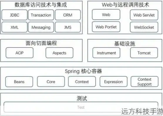 java服务器端开发技术，深入解析Java服务器端开发技术，架构设计、框架选择与性能优化