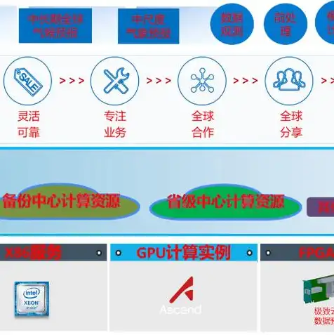 云计算主机租用什么意思，云计算主机租用，揭秘企业高效稳定的云上办公解决方案