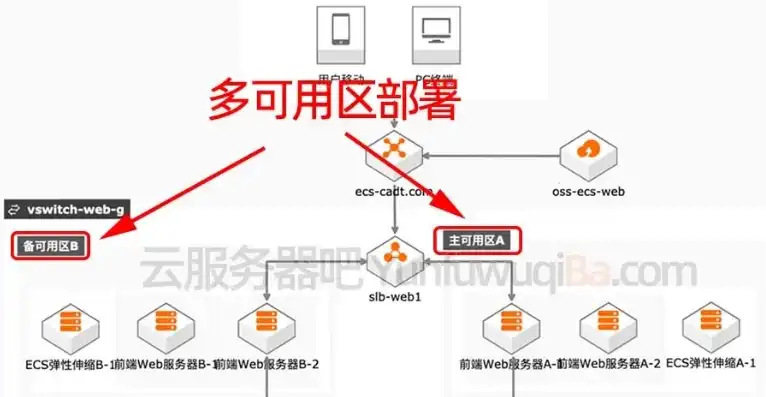 阿里云服务器域名解析能解析内网ip地址，阿里云服务器域名解析，内网IP地址解析攻略详解