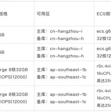 aws云计算服务类型，深入解析AWS云服务，个人与公司类型的全面对比