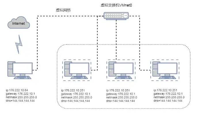 虚拟机桥接模式下实现虚拟机与物理机同一网段的方法详解