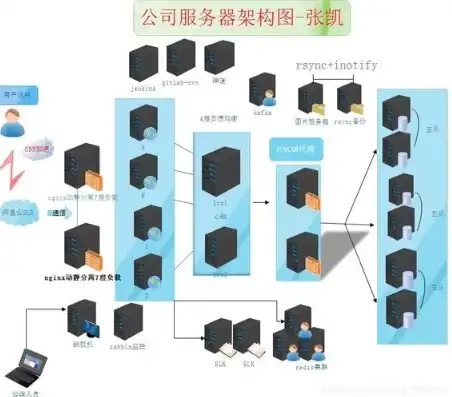 服务器安装实施方案怎么写，基于XX项目的服务器安装与配置实施方案详解