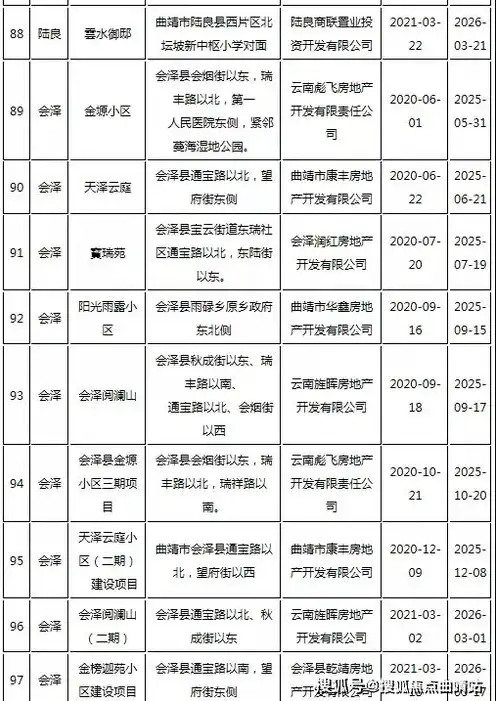 长沙公司服务器维护公司有哪些项目可以做，长沙公司服务器维护公司项目解析，全方位服务保障企业IT稳定运行