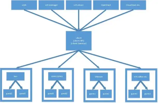 kvm服务器用什么系统，基于CentOS 7的KVM服务器搭建与配置全攻略，实现高效虚拟化环境