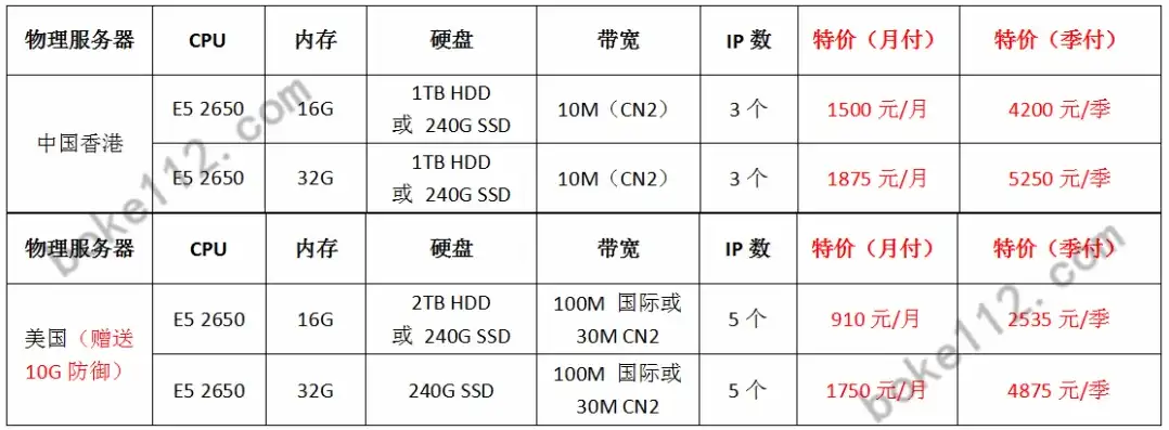 美国云主机租用价格表，美国云主机租用价格一览，性价比与性能全面解析