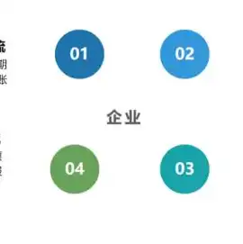 如何将进销存软件安装在云服务器中，详细教程，轻松将进销存软件部署到云服务器，实现云端管理！