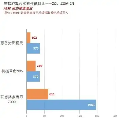 大主机小主机区别，大主机与小主机的较量，揭秘主机市场的差异化竞争格局