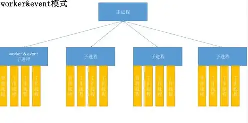 服务器框架搭建方案，基于Linux系统的Web服务器框架搭建方案及实践