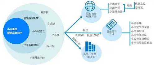 云端服务是什么意思，云端服务，解析互联网时代的新型基础设施及其应用