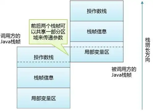 对象存储特性包括，深入解析对象存储特性，高效、安全、便捷的数据存储解决方案