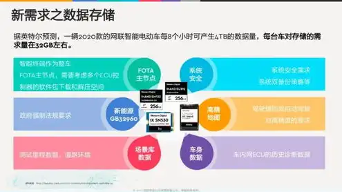 对象存储特性包括，深入解析对象存储特性，高效、安全、便捷的数据存储解决方案