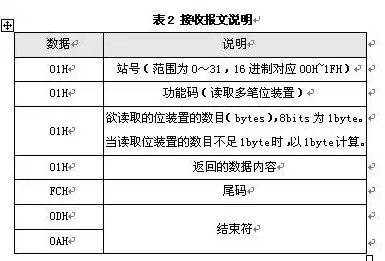 对象存储特性包括，深入解析对象存储特性，高效、安全、便捷的数据存储解决方案