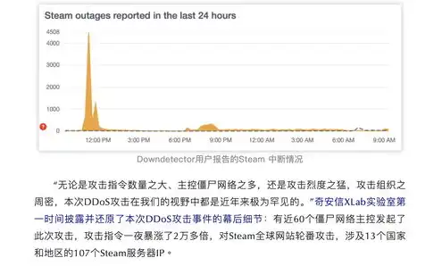 使网络服务器中充斥着大量要求回复的信息消耗带宽导致，网络攻击新手段，利用大量信息消耗带宽，服务器面临严峻挑战