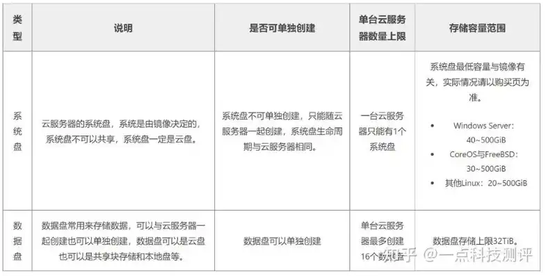 云服务器 租用，深度解析，云服务器租用国内云主机的优势与选择指南