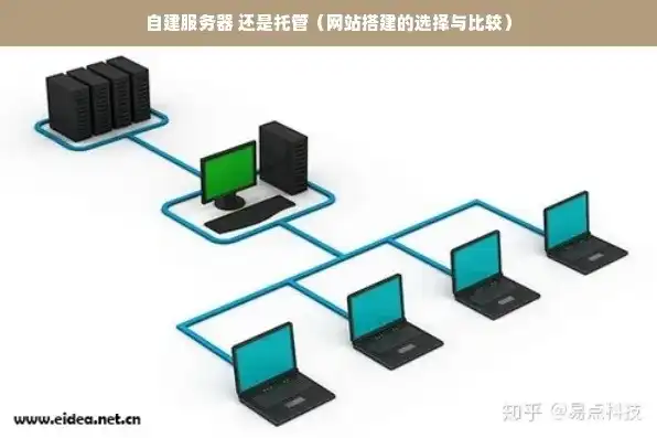 自建服务器的优势有哪些方面，自建服务器的优势解析，为何企业选择自建服务器？