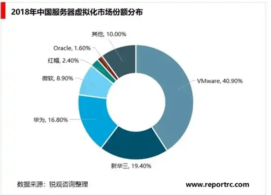 做云服务器赚钱吗现在怎么样，云服务器行业现状分析，赚钱潜力与风险并存，你准备好入局了吗？