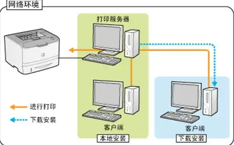 打印机服务器是什么东西呀，揭秘打印机服务器，功能、优势及应用场景