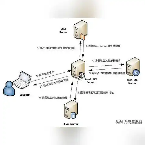 万网域名注册官网，万网域名注册全攻略，轻松掌握域名注册流程及注意事项