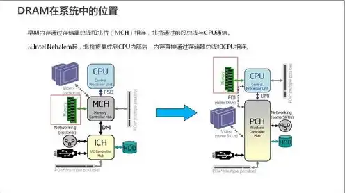 服务器配置与管理理解，深入解析服务器配置与管理，策略、技巧与案例分析