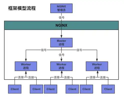 服务器配置与管理理解，深入解析服务器配置与管理，策略、技巧与案例分析