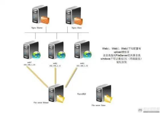 网络存储服务器怎么用，网络存储服务器，全面解析其应用、配置与维护技巧