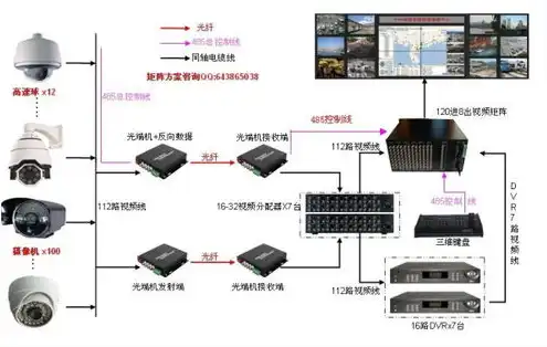 服务器如何做磁盘阵列设计，服务器磁盘阵列设计原理与实践指南