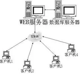 服务器的东西为什么那么贵啊，揭秘服务器高昂成本背后的秘密，探究技术、资源与市场因素